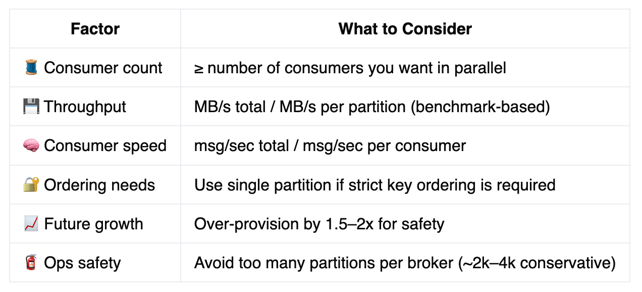 Summary cheat sheet for Kafka partition sizing