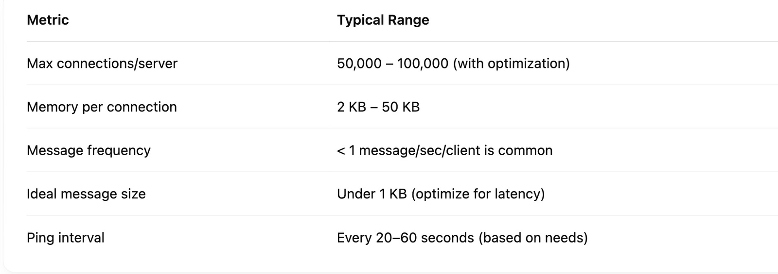 Capacity planning tips for scaling WebSocket servers